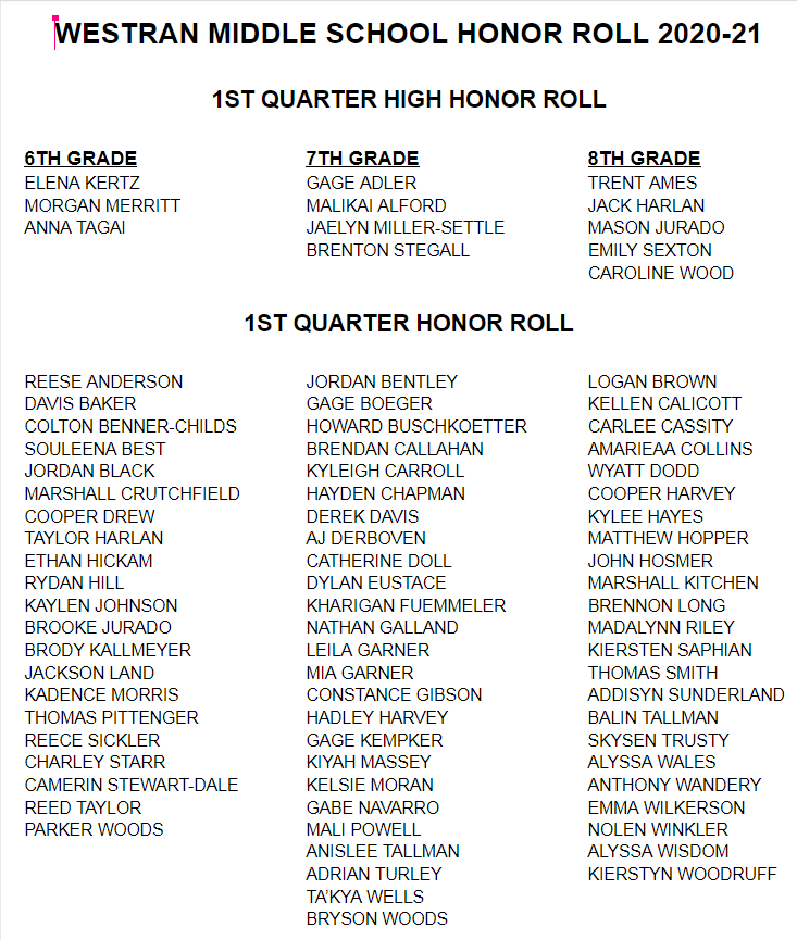 1st Quarter Honor Roll 2020-21