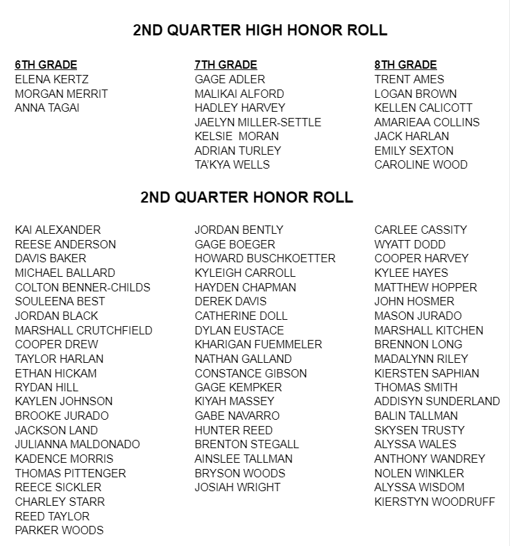 2nd Quarter Honor Roll 2020-21