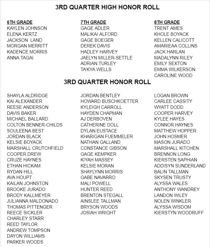 3rd Quarter Honor Roll 2020-21