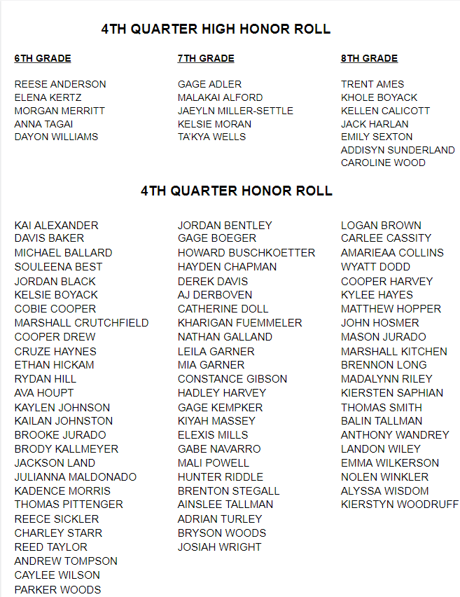 4th Quarter Honor Roll 2020-21